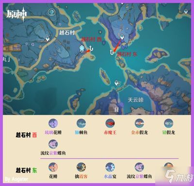 龍魚哪里有釣魚的地方啊：龍魚釣魚地點推薦：龍魚釣魚技巧分享龍魚釣魚技巧分享