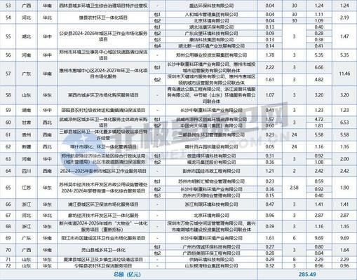 福龍馬環境服務市場競爭力評估，福龍馬環境服務公司