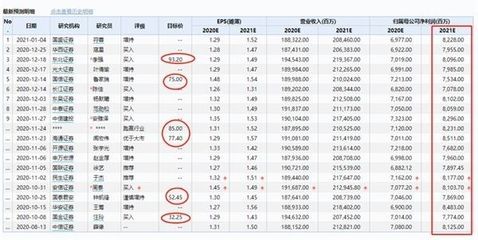 金龍魚的目標股價：金龍魚的目標股價是什么