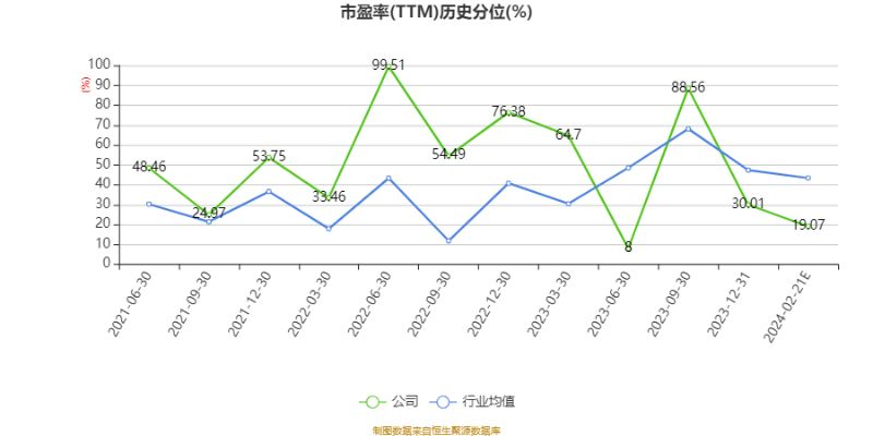 金龍魚的歷史市盈率是多少，金龍魚歷史市盈率對比