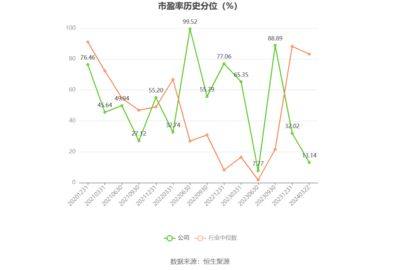 金龍魚的歷史市盈率是多少，金龍魚歷史市盈率對比