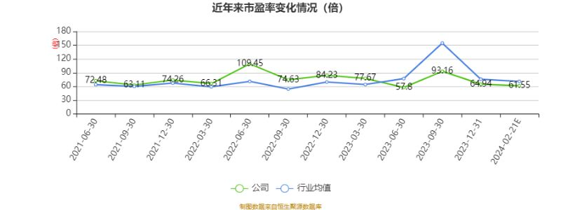 金龍魚的歷史市盈率是多少，金龍魚歷史市盈率對比