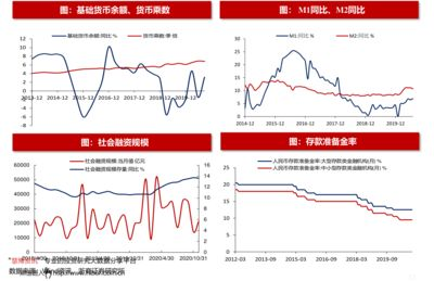 金龍魚的歷史市盈率是多少，金龍魚歷史市盈率對比