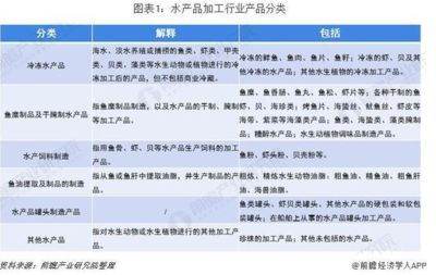 福龍冷凍食品國際競爭力分析，福建省福龍冷凍食品有限公司在國際市場上具有強大競爭力
