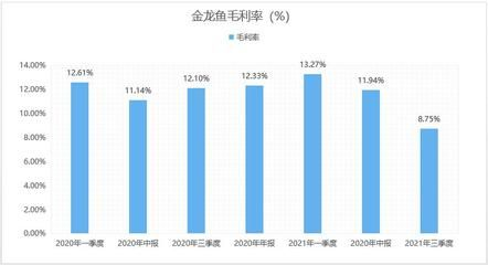 金龍魚歷年財(cái)報(bào)分析，金龍魚2018年財(cái)報(bào)分析