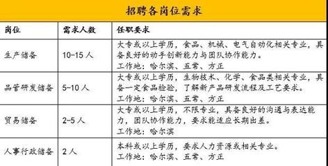 金龍魚質量檢驗崗位，金龍魚質檢員崗位晉升條件金龍魚質檢員崗位晉升條件