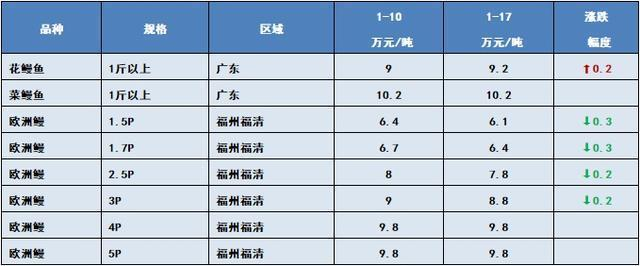 魚缸配什么顏色燈最好（魚缸選什么顏色的燈光好）