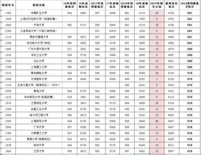 金龍魚獎學金多少錢河南工業(yè)大學，河南工業(yè)大學管理學院官網(wǎng)公示金龍魚獎學金具體金額