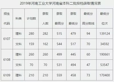 金龍魚獎學金多少錢河南工業(yè)大學，河南工業(yè)大學管理學院官網(wǎng)公示金龍魚獎學金具體金額