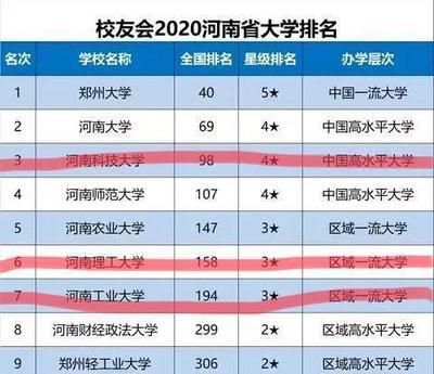 金龍魚獎學金多少錢河南工業(yè)大學，河南工業(yè)大學管理學院官網(wǎng)公示金龍魚獎學金具體金額