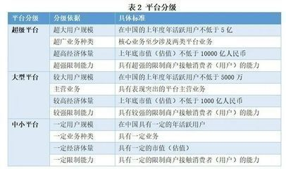 龍魚品質(zhì)從高到低的變化，如何鑒別高品質(zhì)龍魚？