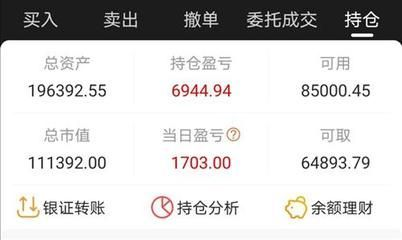 金龍魚提價記錄