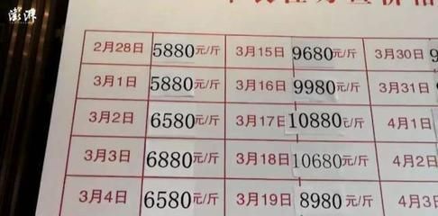刀魚市場價格波動原因探究（刀魚價格季節性波動規律,刀魚替代品市場表現分析）