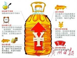 金龍魚(yú)上調(diào)價(jià)格是多少