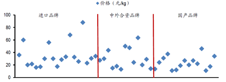 龍魚身材圖片(龍魚身材圖片高清)