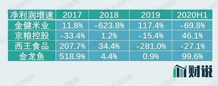 金龍魚營收相當于兩個茅臺，2019年金龍魚營收規模相當于兩個茅臺的年度銷售額