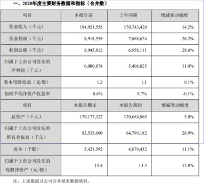 金龍魚業績增長原因分析報告，金龍魚產業鏈整合案例