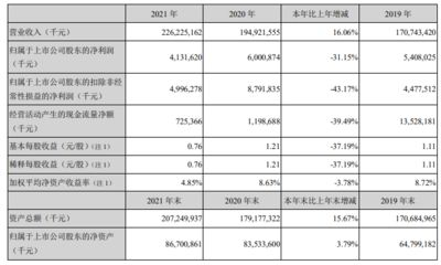 金龍魚業績增長原因分析報告，金龍魚產業鏈整合案例