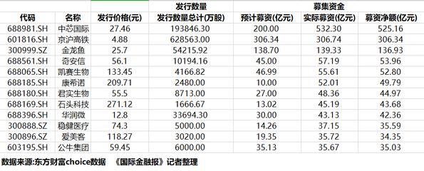 2020年金龍魚價格