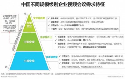 紅金龍魚活體