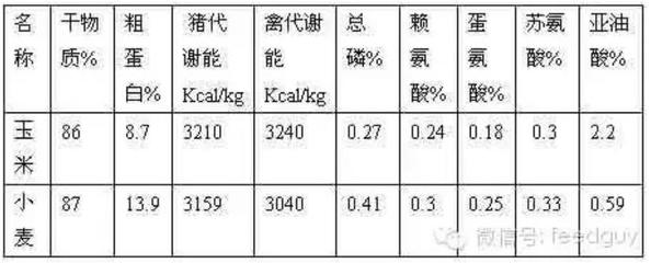 龍魚不發(fā)色怎么辦呢