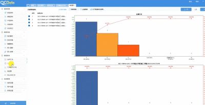 品質控制中常見問題及解決方案