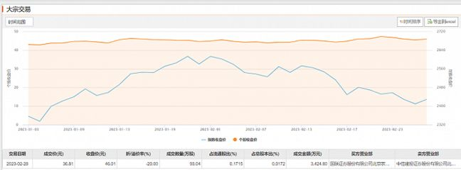 金龍魚大宗交易買賣方背景：金龍魚大宗交易價(jià)格波動(dòng)分析