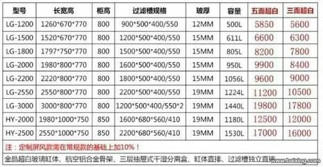 龍魚缸的最佳尺寸長寬高是多少厘米，龍魚缸最佳尺寸需要考慮龍魚的種類、大小以及個人飼養需求