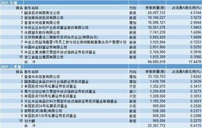 金龍魚大股東減持對股價影響：金龍魚大股東減持對市場信心的影響