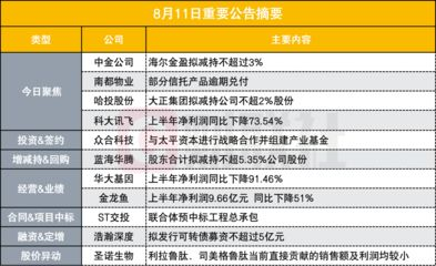 金龍魚大股東減持對股價影響：金龍魚大股東減持對市場信心的影響