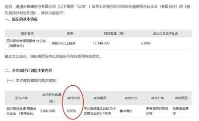 金龍魚大股東減持對股價影響：金龍魚大股東減持對市場信心的影響