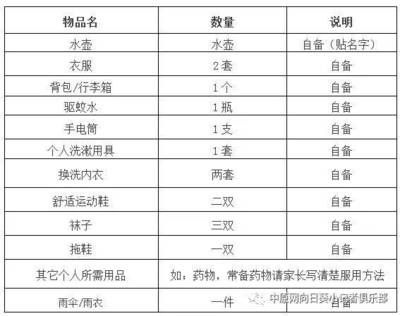 開一家水族館需要準備什么東西（開一家水族館需要準備什么？）