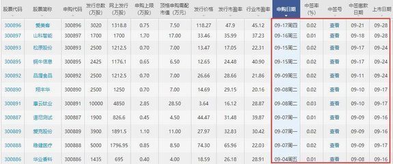 金龍魚預計上市時間