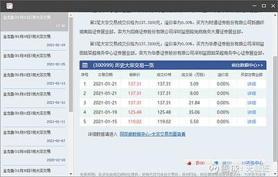 金龍魚大宗交易對公司影響：分析金龍魚大宗交易對公司影響