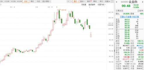 金龍魚大宗交易背后的資本動向：金龍魚大宗交易分析