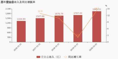 紅龍魚和金龍魚哪個貴一點：紅龍魚和金龍魚價格對比