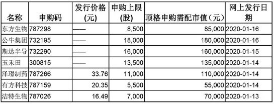 不同地區錦鯉價格對比，不同地區錦鯉價格的對比分析