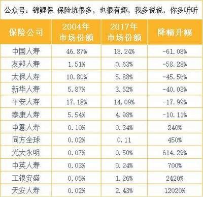 不同地區錦鯉價格對比，不同地區錦鯉價格的對比分析