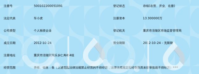 虎魚(yú)眼睛白膜發(fā)紅怎么治療好：虎魚(yú)眼睛白膜發(fā)紅怎么辦