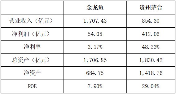 大湖紅龍魚對比印尼紅龍魚哪個好養（大湖紅龍魚和印尼紅龍魚在體型上有什么不同，哪個更大一些）