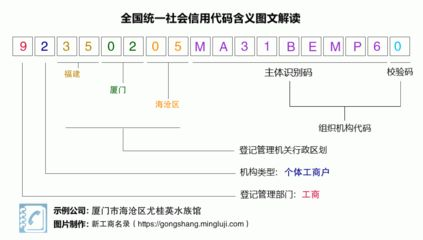 水族館營業執照行業選擇（-在《國民經濟行業分類》中選擇適合水族館行業特點）