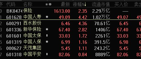 宏觀經濟政策如何影響金龍魚價格：宏觀經濟和利率對金龍魚價格的影響