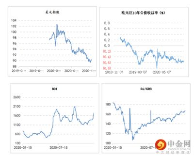 宏觀經濟政策如何影響金龍魚價格：宏觀經濟和利率對金龍魚價格的影響