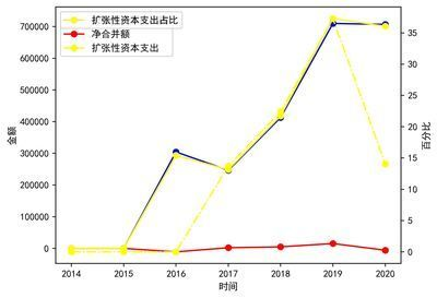 金龍魚售價趨勢分析圖