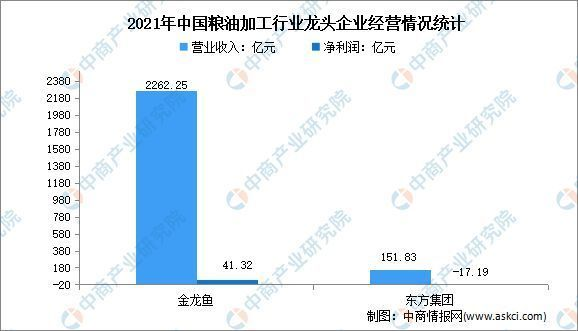 金龍魚飼料品牌信譽(yù)對(duì)比：金龍魚飼料價(jià)格與品質(zhì)關(guān)系金龍魚飼料價(jià)格與品質(zhì)關(guān)系 金龍魚飼料品牌信譽(yù)對(duì)比：金龍魚飼料價(jià)格與品質(zhì)關(guān)系金龍魚飼料價(jià)格與品質(zhì)關(guān)系 金龍魚百科 第6張