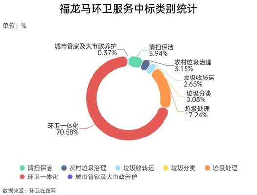 龍魚吃撐了有什么癥狀？如何判斷與應對？龍魚吃撐的癥狀、判斷方法及應對措施