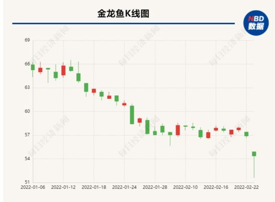 行業政策對金龍魚成本影響：行業政策對金龍魚成本的影響