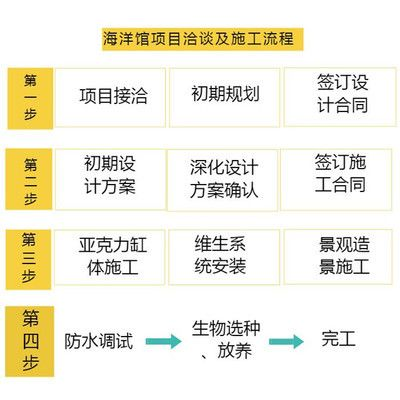 平頂山龍魚vs平頂山水族批發市場vs平頂山水族館vs平頂山魚缸批發市場vs祥龍魚場：平頂山水族批發市場