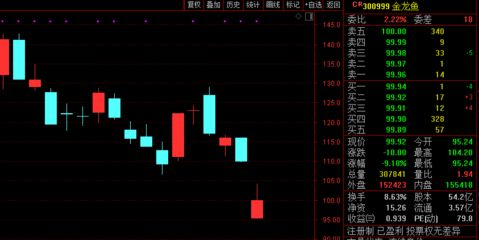 金龍魚大宗交易最新動態：金龍魚大宗交易對手方分析金龍魚大宗交易對手方分析