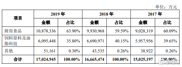 大湖紅龍魚好嗎好養嗎多少錢一條